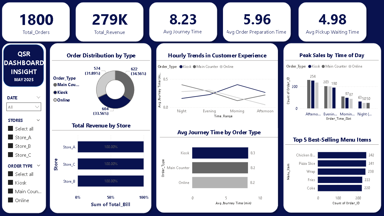 Appu Anand — Data Analyst & BI Developer