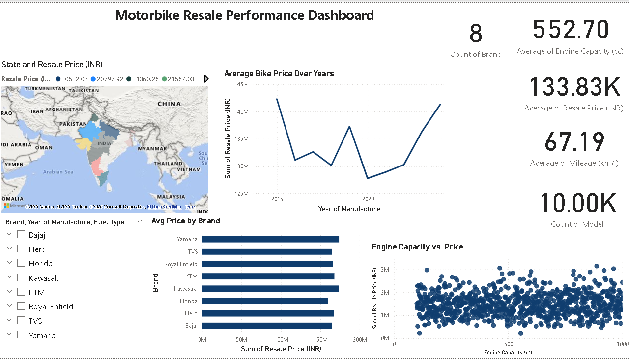 Bike Sales Analysis