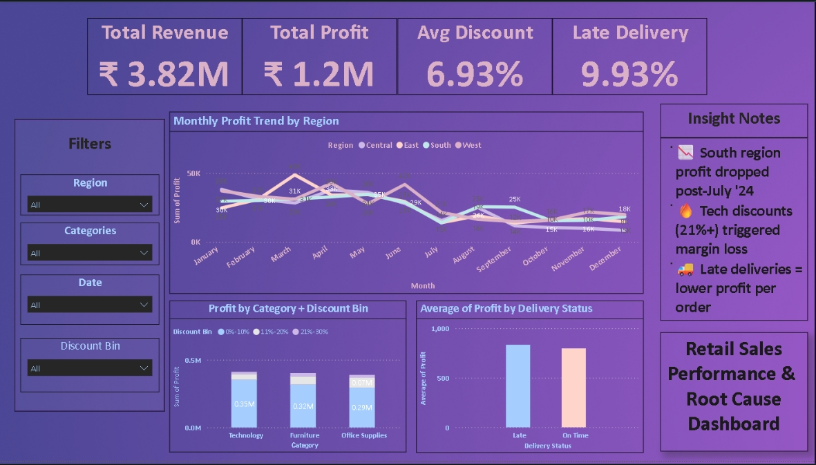 Sales Dashboard