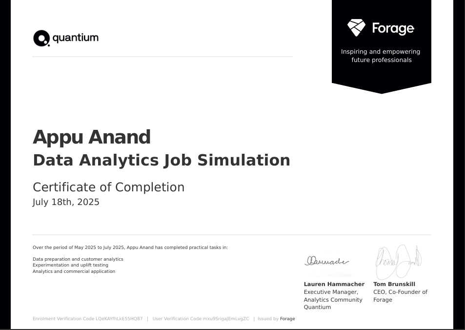 Data Analytics Simulation